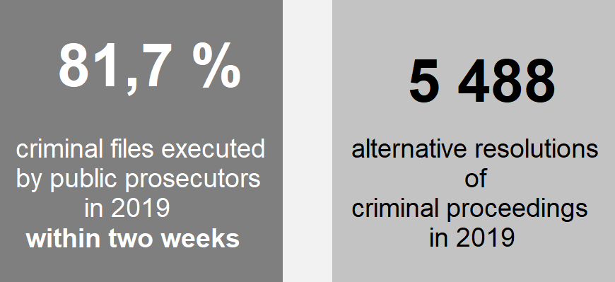 Public Prosecution System - Soustava Státního Zastupitelství ČR